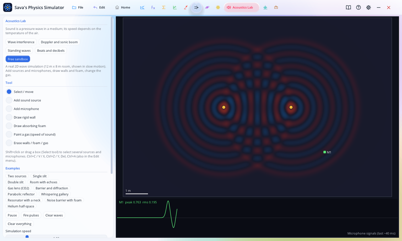 Acoustics Lab showing two sound sources interfering, with a microphone reading the waveform